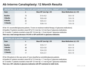 Ab Interno Canaloplasty Study Results2