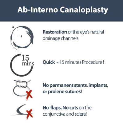 Ab-Interno-versus-Ab-Externo-Canaloplasty1