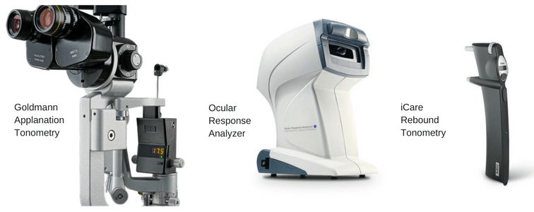 Visual Field Progression and IOP Measurements Using Different